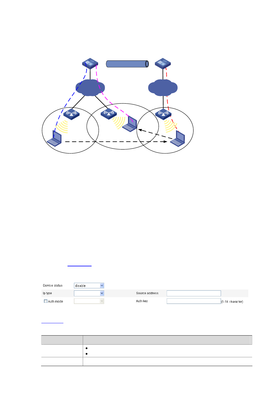 Roam-back, Configuring wlan roaming, Configuring a roaming group | H3C Technologies H3C WX6000 Series Access Controllers User Manual | Page 341 / 613