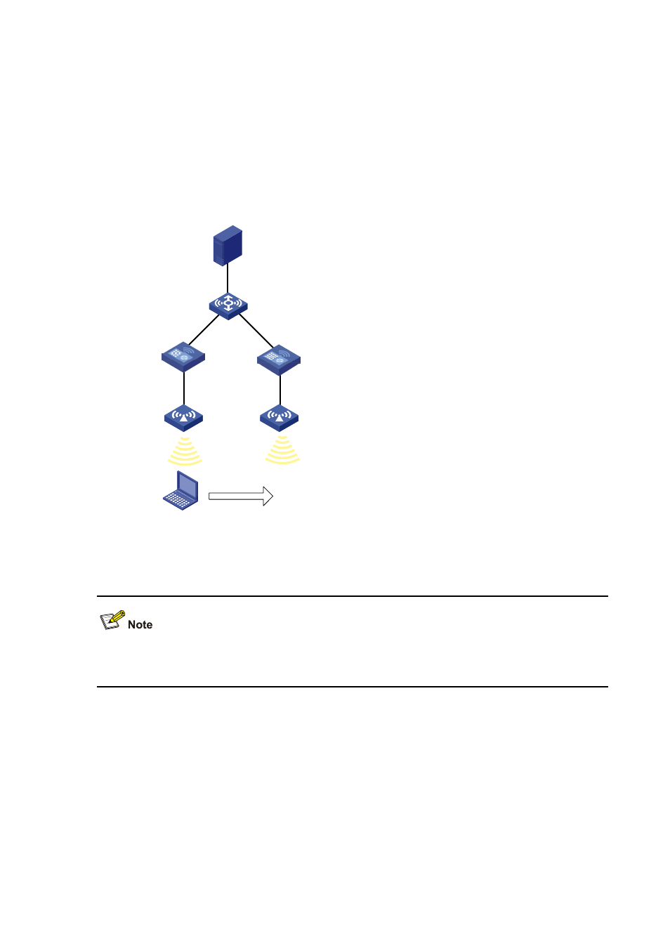 Inter-ac roaming configuration example, Network requirements, Configuration procedure | Inter-ac roaming configuration example -12 | H3C Technologies H3C WX6000 Series Access Controllers User Manual | Page 348 / 613