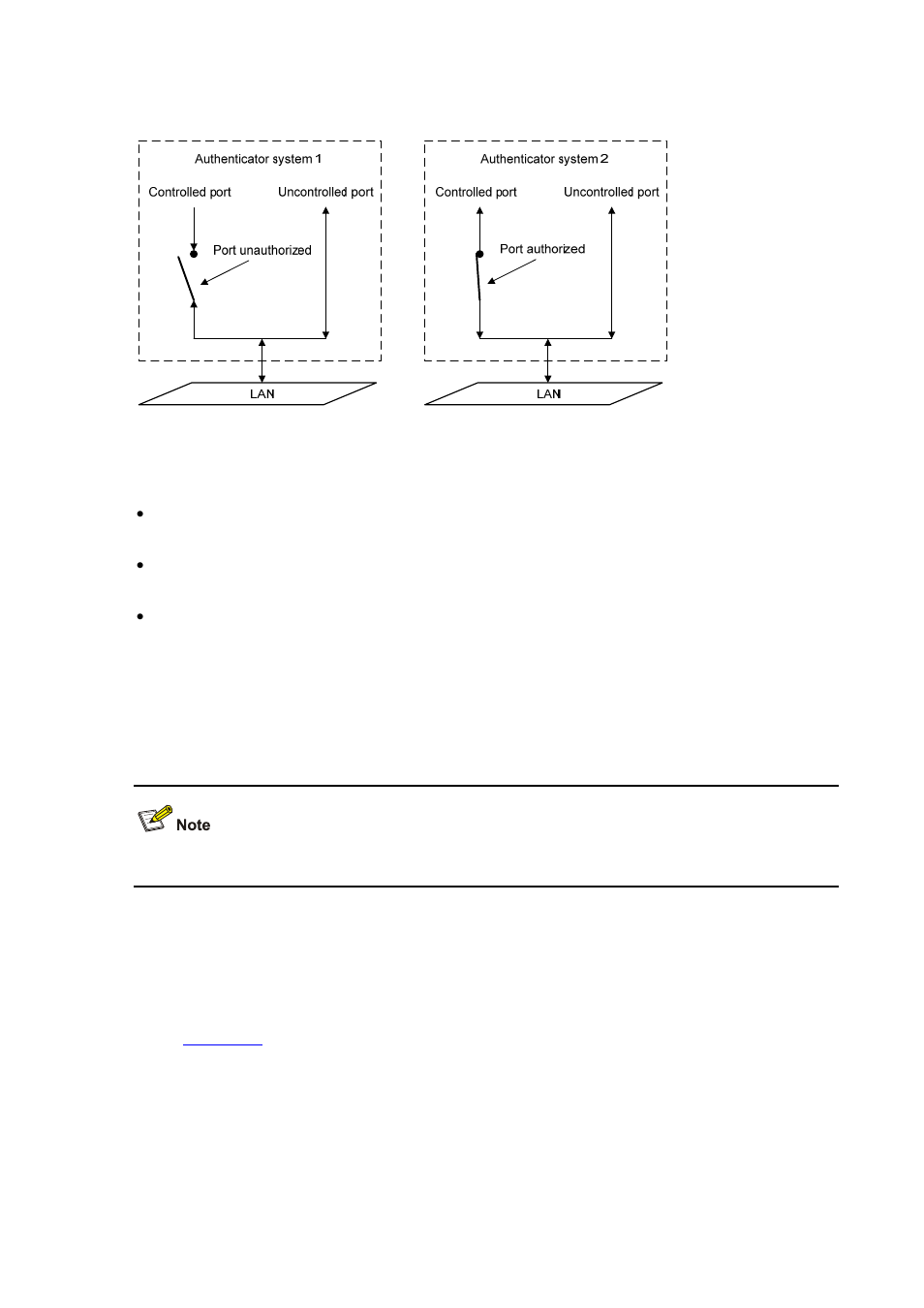 Control direction, Eap over lans, Eapol frame format | H3C Technologies H3C WX6000 Series Access Controllers User Manual | Page 384 / 613