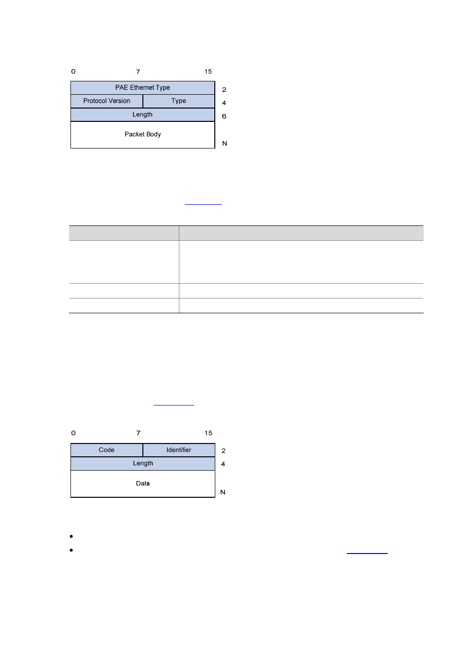 Eap packet format | H3C Technologies H3C WX6000 Series Access Controllers User Manual | Page 385 / 613