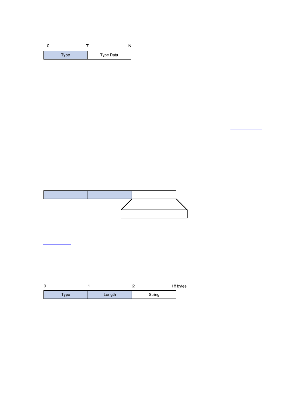 Eap over radius, Eap-message, Message-authenticator | 1x authentication triggering, Unsolicited triggering of a client, Figure 35-5, The type | H3C Technologies H3C WX6000 Series Access Controllers User Manual | Page 386 / 613