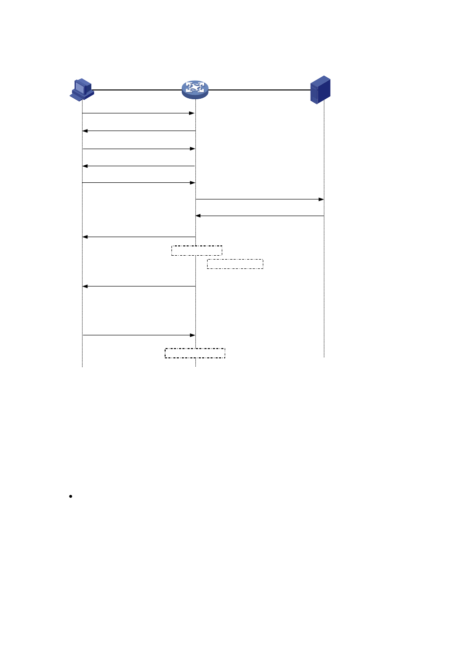 1x timers | H3C Technologies H3C WX6000 Series Access Controllers User Manual | Page 390 / 613