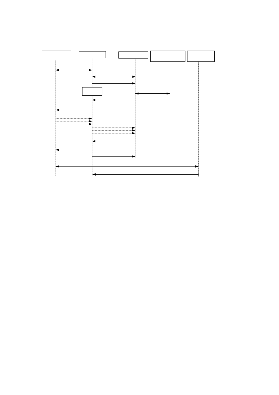 Re-dhcp authentication process | H3C Technologies H3C WX6000 Series Access Controllers User Manual | Page 403 / 613