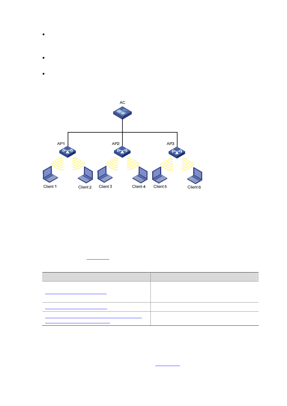 Configuring rogue device detection, Configuring ap operating mode | H3C Technologies H3C WX6000 Series Access Controllers User Manual | Page 493 / 613