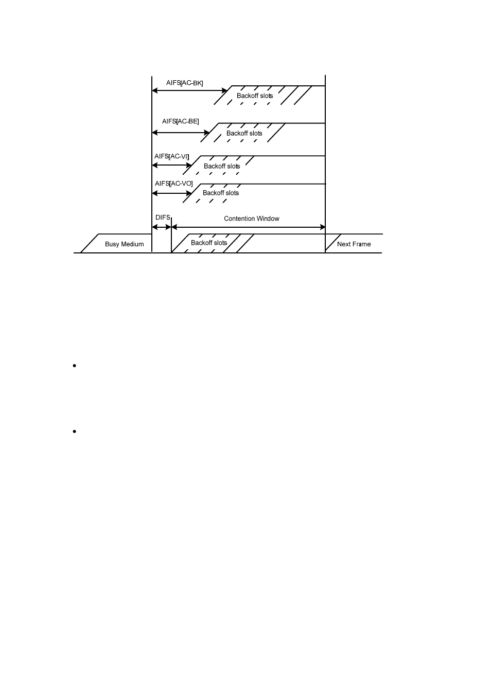 Cac admission policies, U-apsd power-save mechanism, Figure 48-1 | For the aifs duratio, For the backoff | H3C Technologies H3C WX6000 Series Access Controllers User Manual | Page 563 / 613