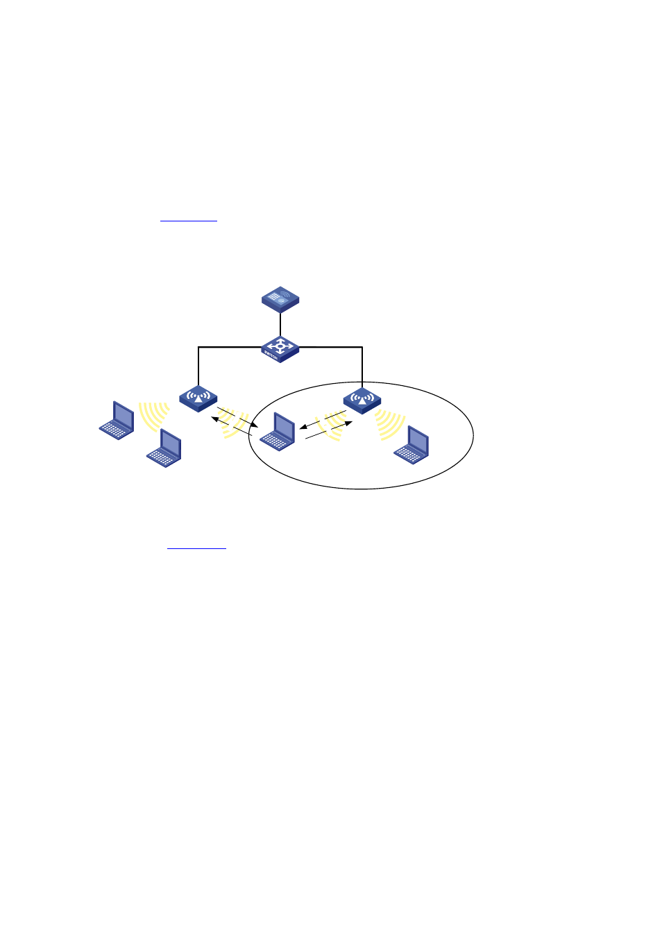 Wlan load balancing, Requirement of wlan load-balancing implementation | H3C Technologies H3C WX6000 Series Access Controllers User Manual | Page 579 / 613