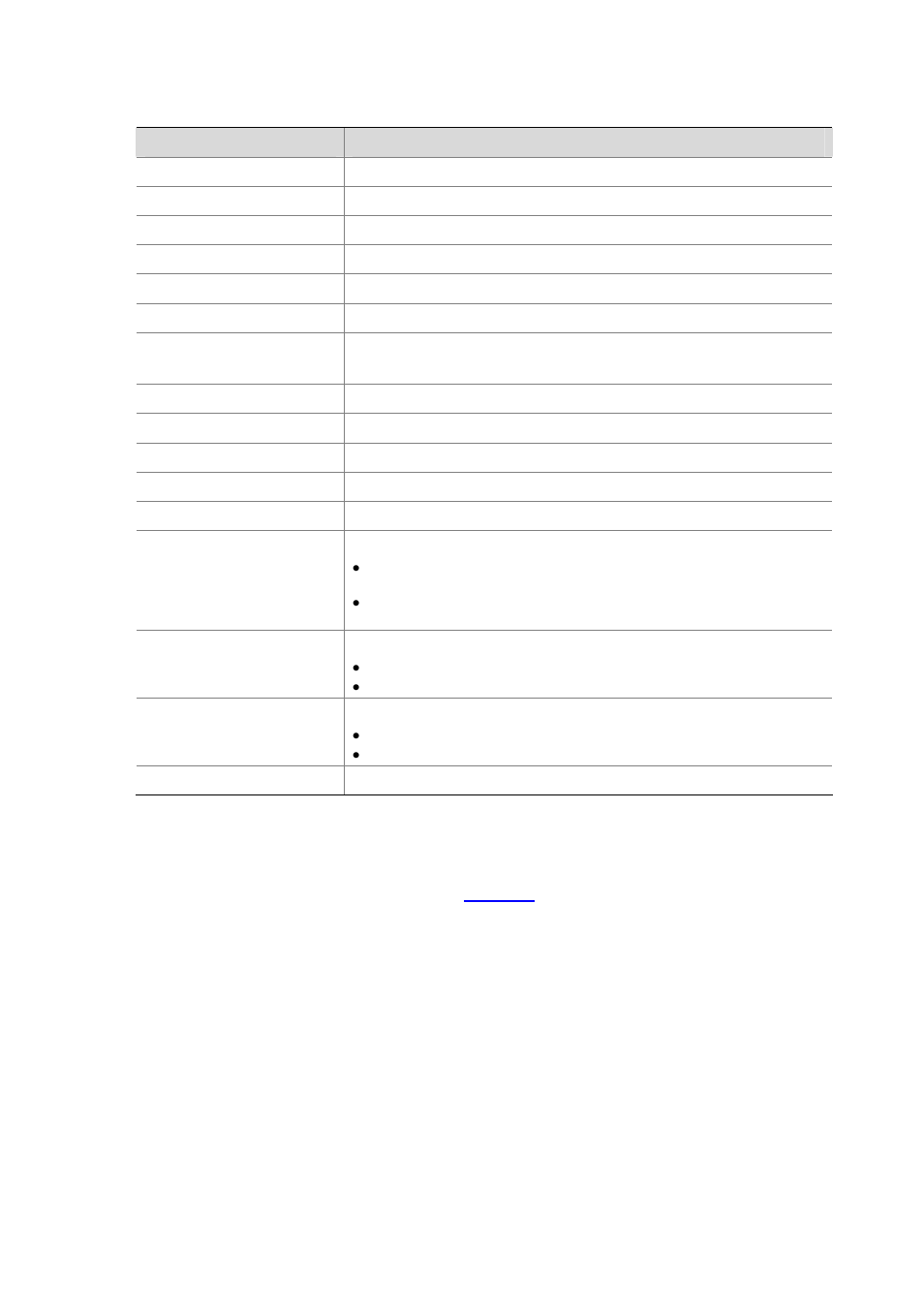 Displaying statistics of wlan service | H3C Technologies H3C WX6000 Series Access Controllers User Manual | Page 67 / 613