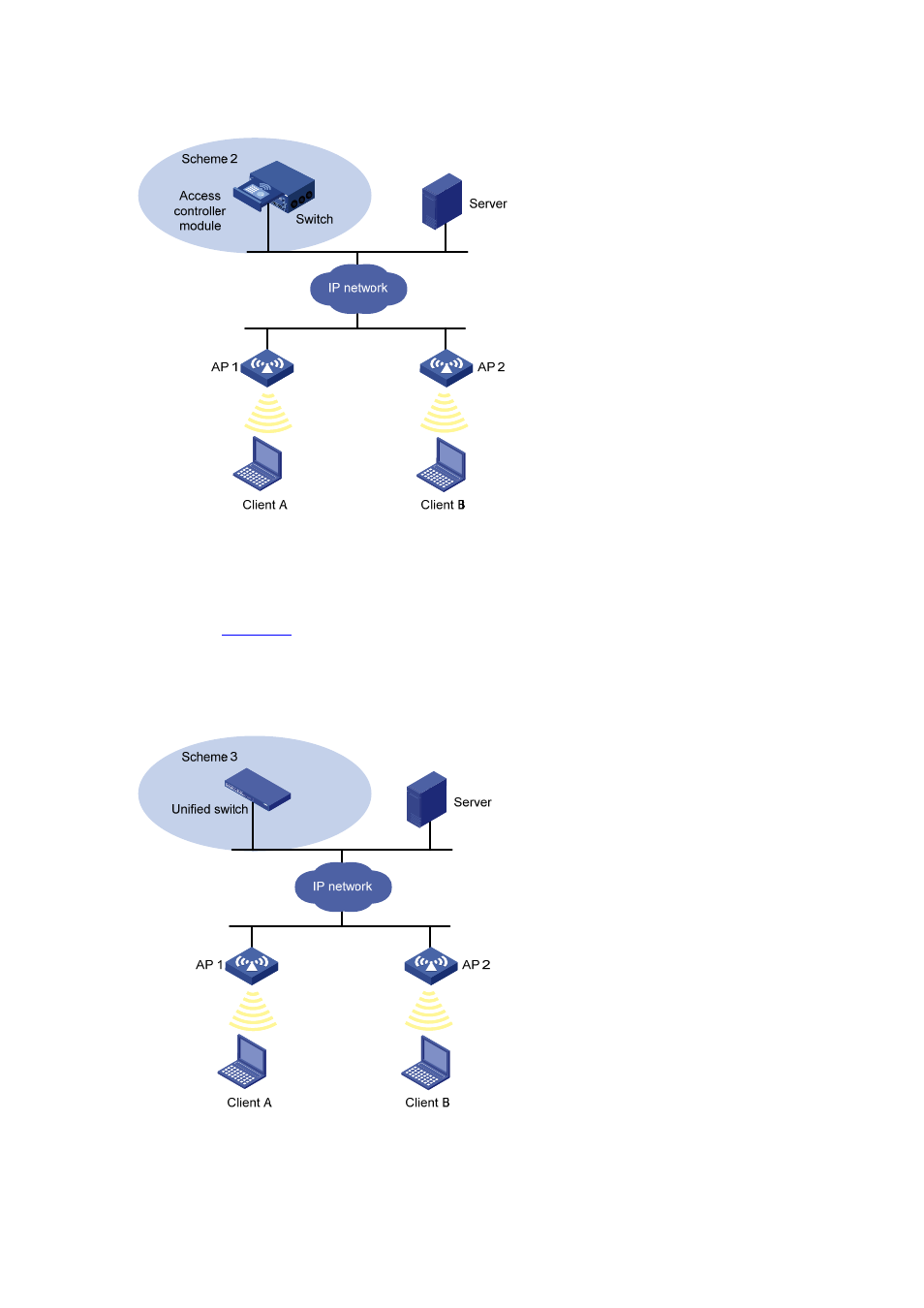 Unified switch networking | H3C Technologies H3C WX6000 Series Access Controllers User Manual | Page 14 / 179