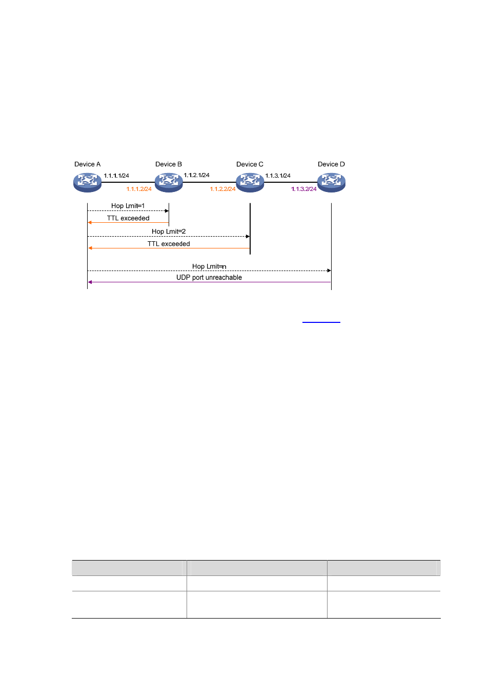 Tracert, Introduction, Configuring tracert | H3C Technologies H3C WX6000 Series Access Controllers User Manual | Page 64 / 179