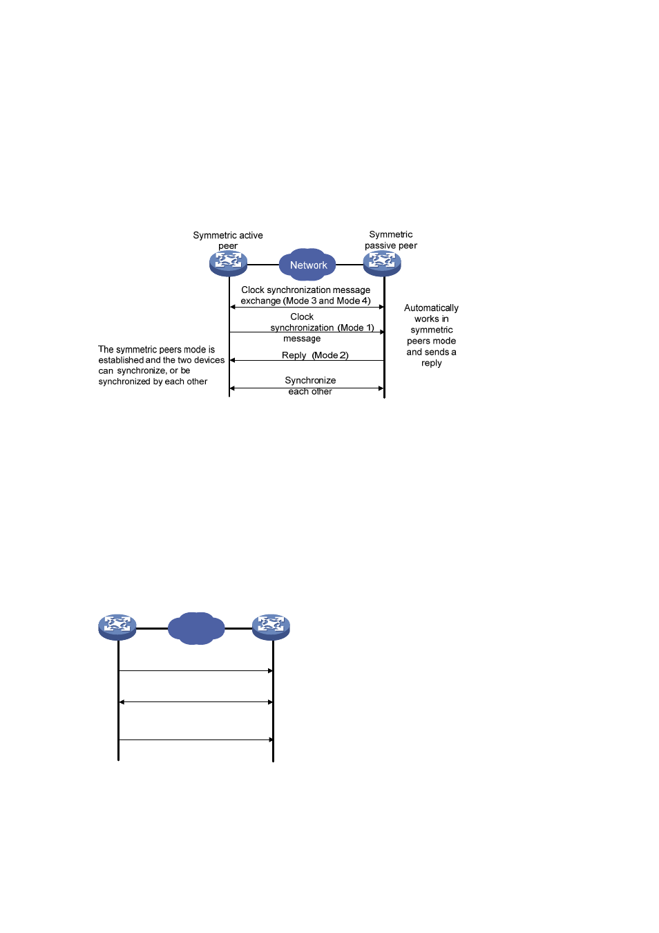 Symmetric peers mode, Broadcast mode | H3C Technologies H3C WX6000 Series Access Controllers User Manual | Page 73 / 179