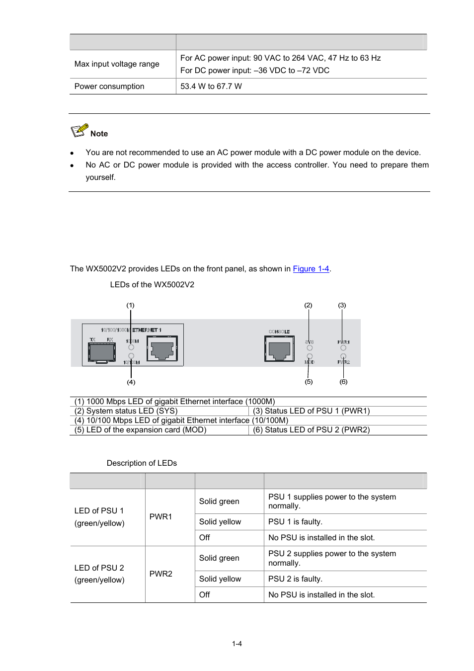 Components, Leds | H3C Technologies H3C WX5000 Series Access Controllers User Manual | Page 10 / 85