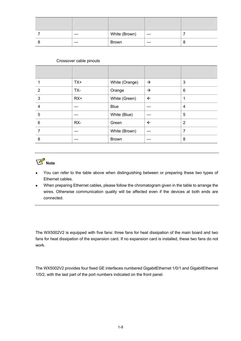 Fans, Interface numbering | H3C Technologies H3C WX5000 Series Access Controllers User Manual | Page 15 / 85