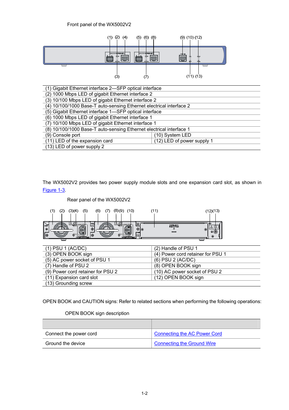 Rear panel, Own in, Figure | H3C Technologies H3C WX5000 Series Access Controllers User Manual | Page 8 / 85