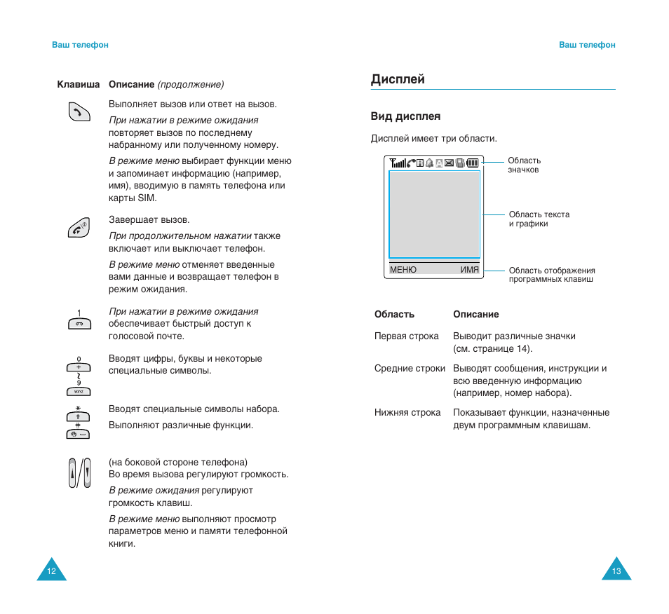 Слтфови | Samsung SGH-S200 User Manual | Page 8 / 80