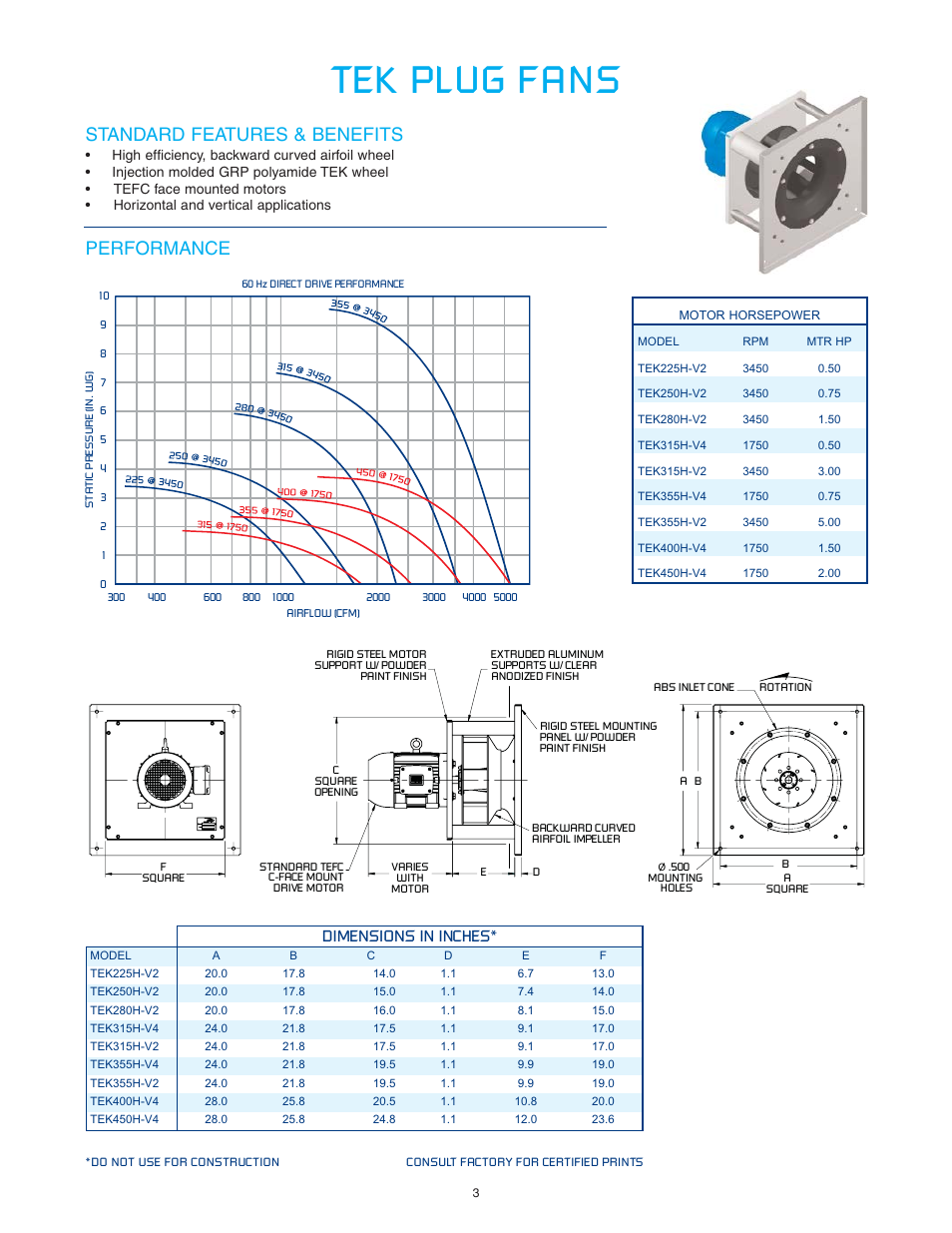 Tek plug fans, Standard features & benefits, Performance | Dimensions in inches | CFM TEK450H-H4 User Manual | Page 3 / 4