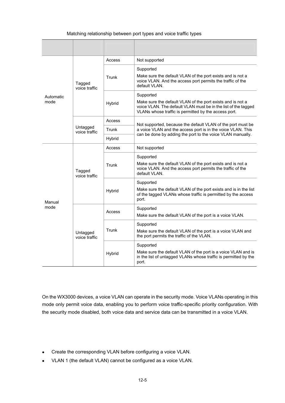 Security mode of voice vlan, Voice vlan configuration, Configuration prerequisites | H3C Technologies H3C WX3000 Series Unified Switches User Manual | Page 100 / 686