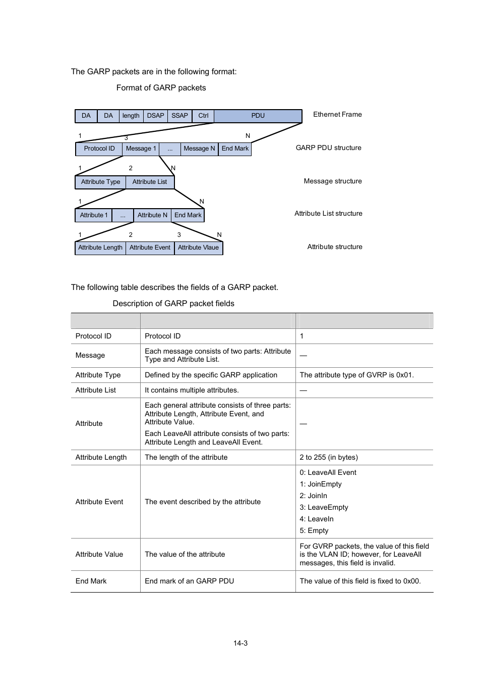 Garp message format | H3C Technologies H3C WX3000 Series Unified Switches User Manual | Page 109 / 686