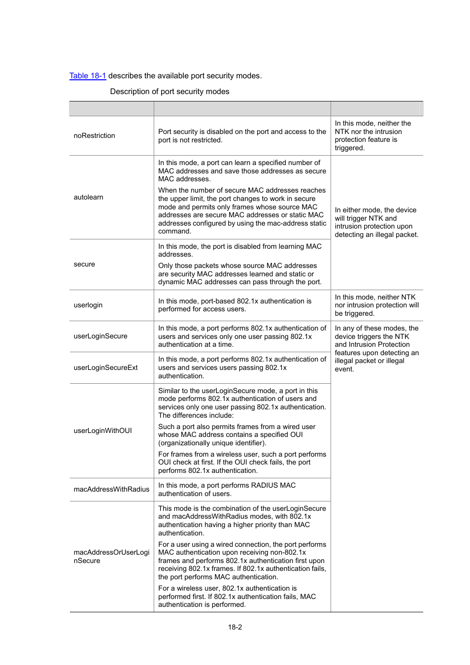 Port security modes | H3C Technologies H3C WX3000 Series Unified Switches User Manual | Page 143 / 686