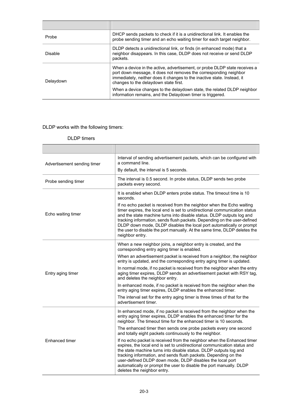 Dldp timers | H3C Technologies H3C WX3000 Series Unified Switches User Manual | Page 156 / 686