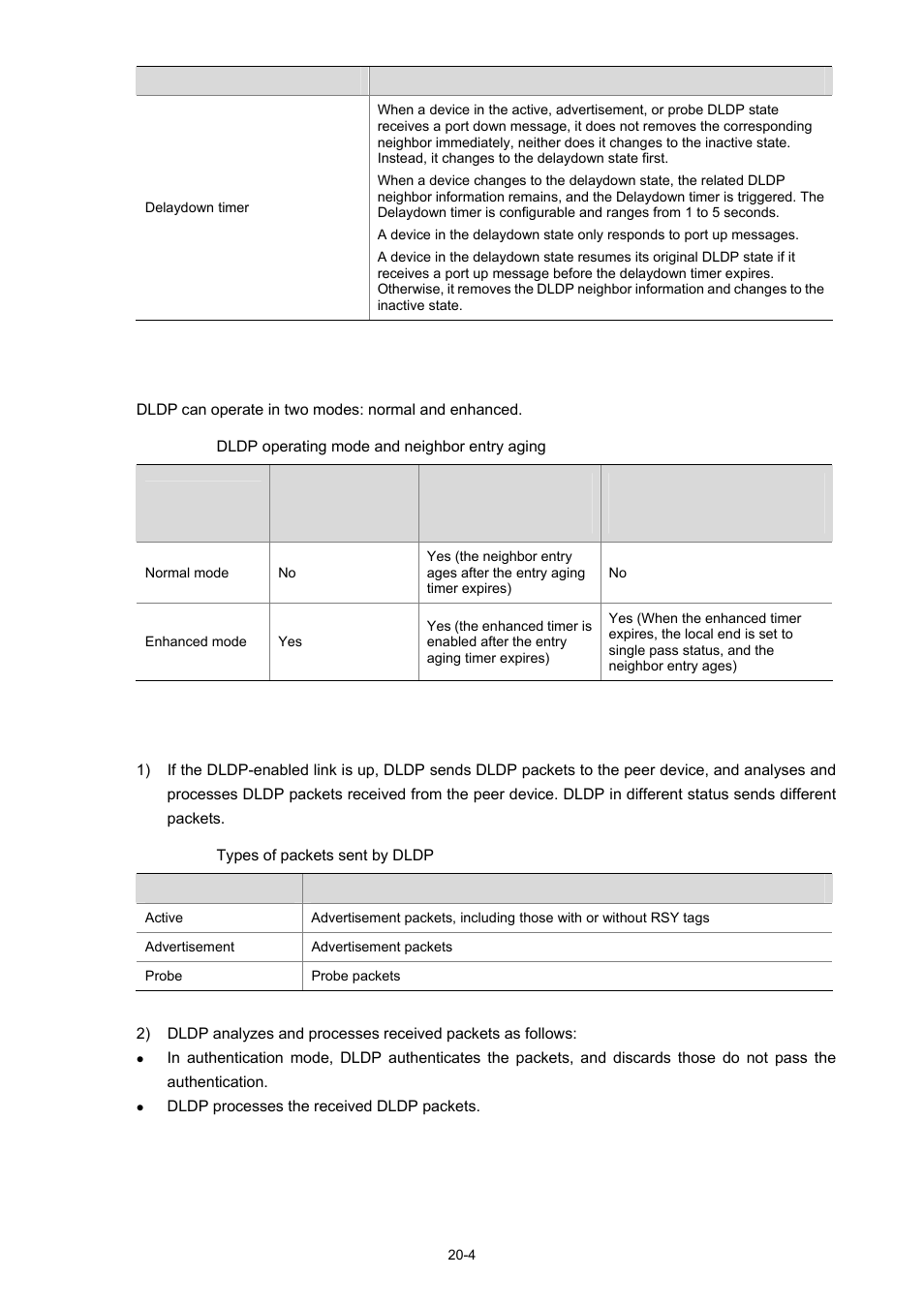 Dldp operating mode, Dldp implementation | H3C Technologies H3C WX3000 Series Unified Switches User Manual | Page 157 / 686