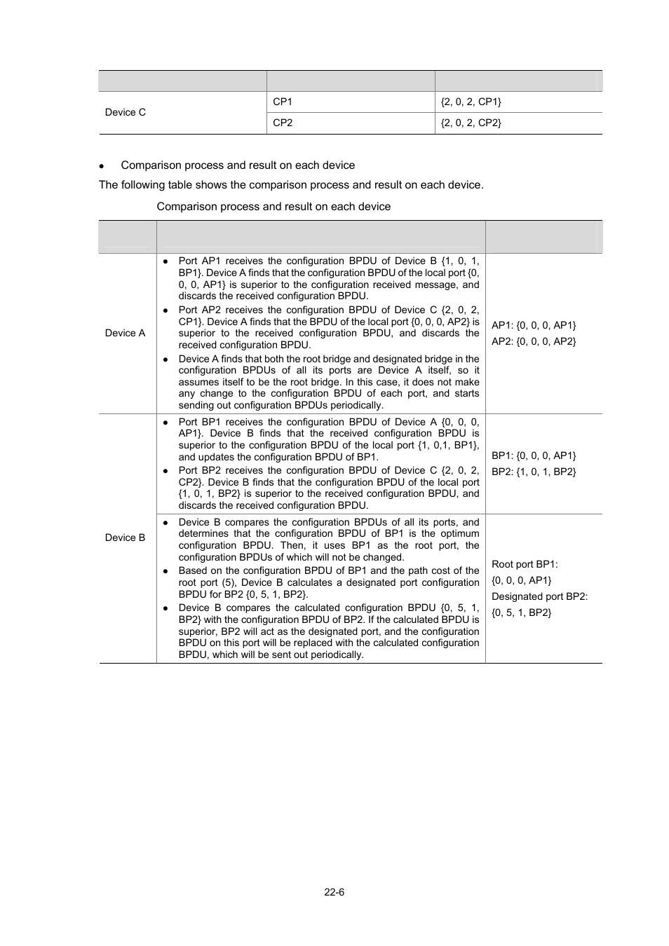 H3C Technologies H3C WX3000 Series Unified Switches User Manual | Page 175 / 686