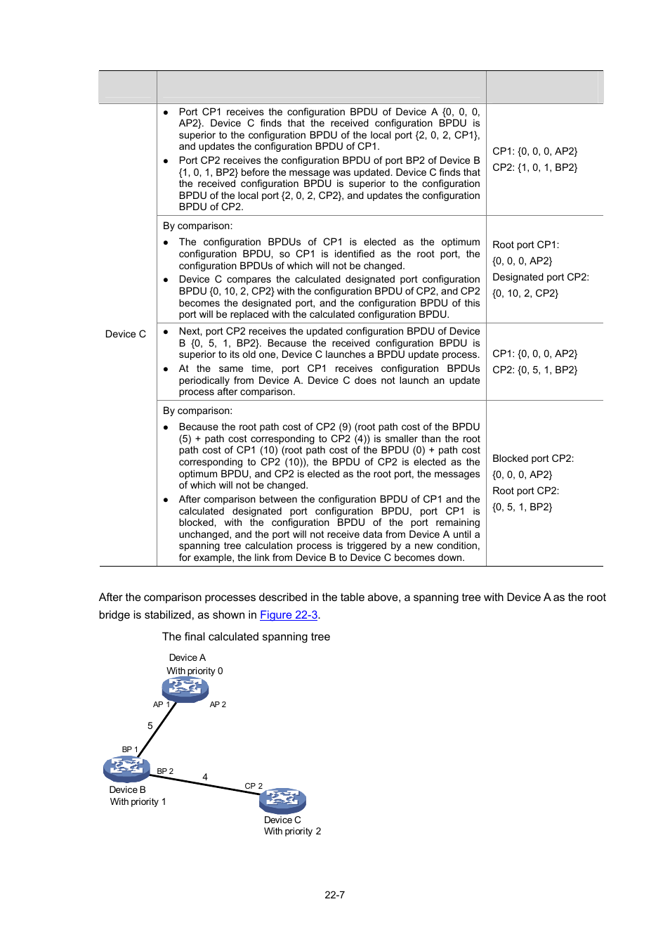 H3C Technologies H3C WX3000 Series Unified Switches User Manual | Page 176 / 686