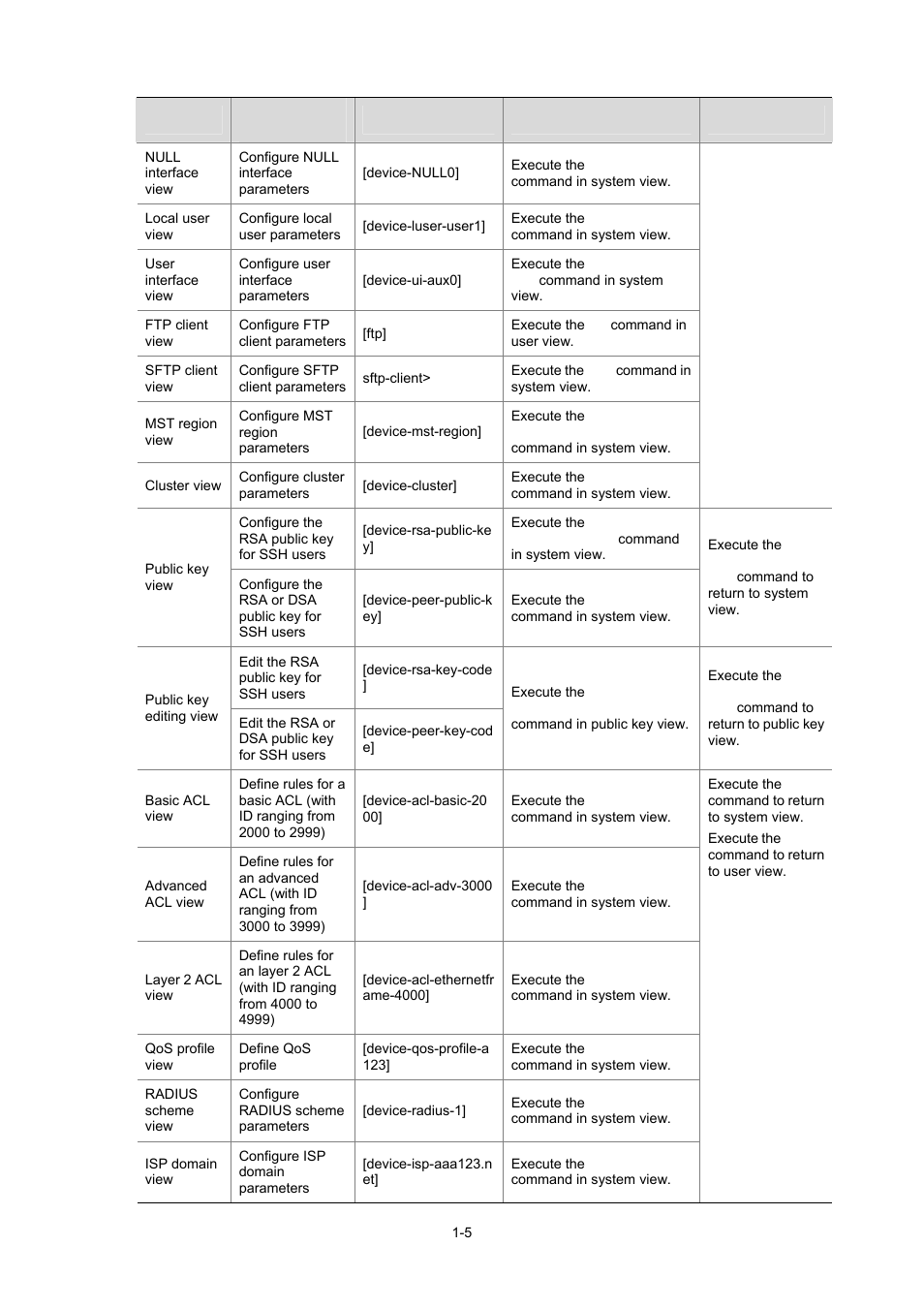 H3C Technologies H3C WX3000 Series Unified Switches User Manual | Page 31 / 686