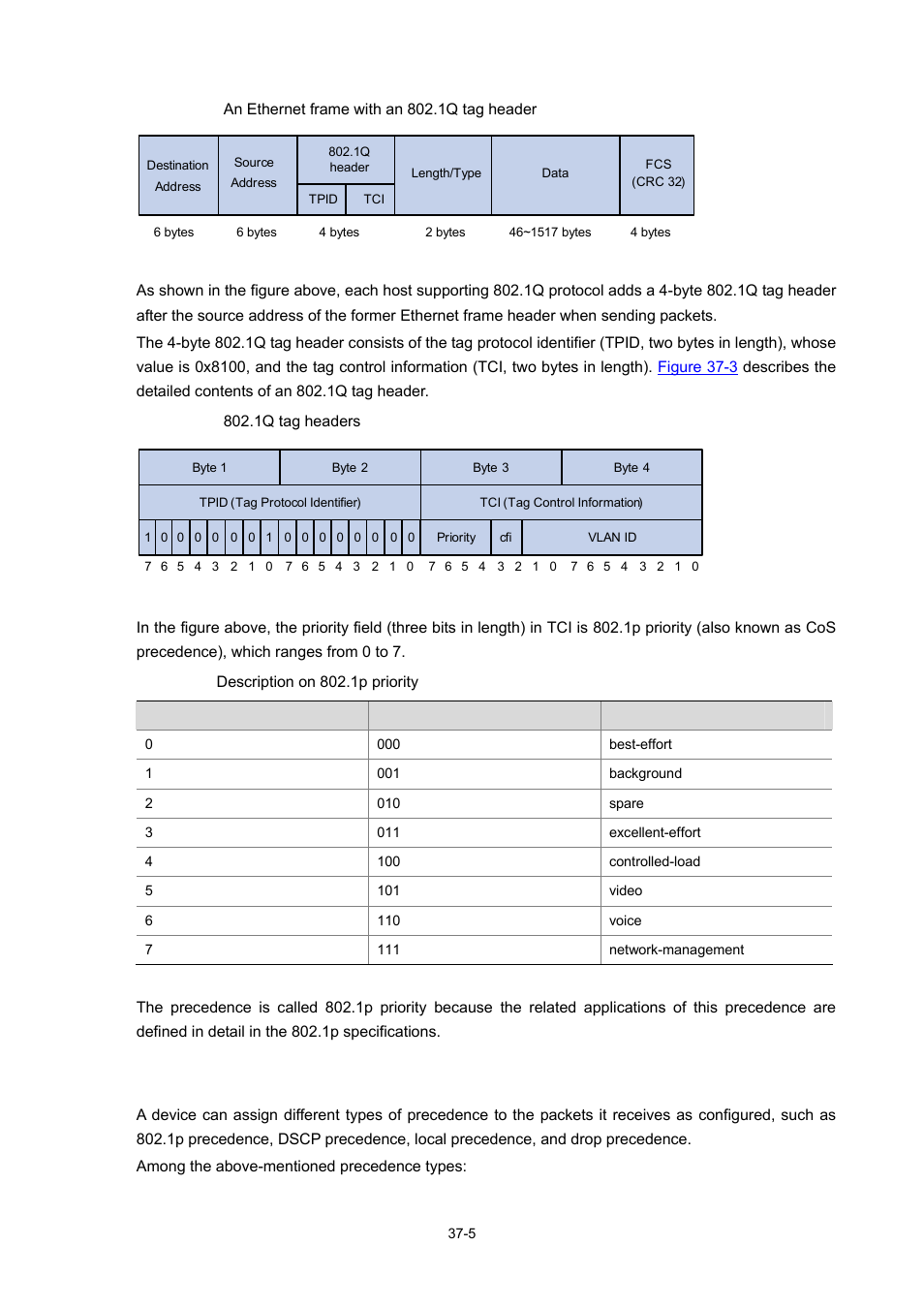 Priority trust mode | H3C Technologies H3C WX3000 Series Unified Switches User Manual | Page 349 / 686