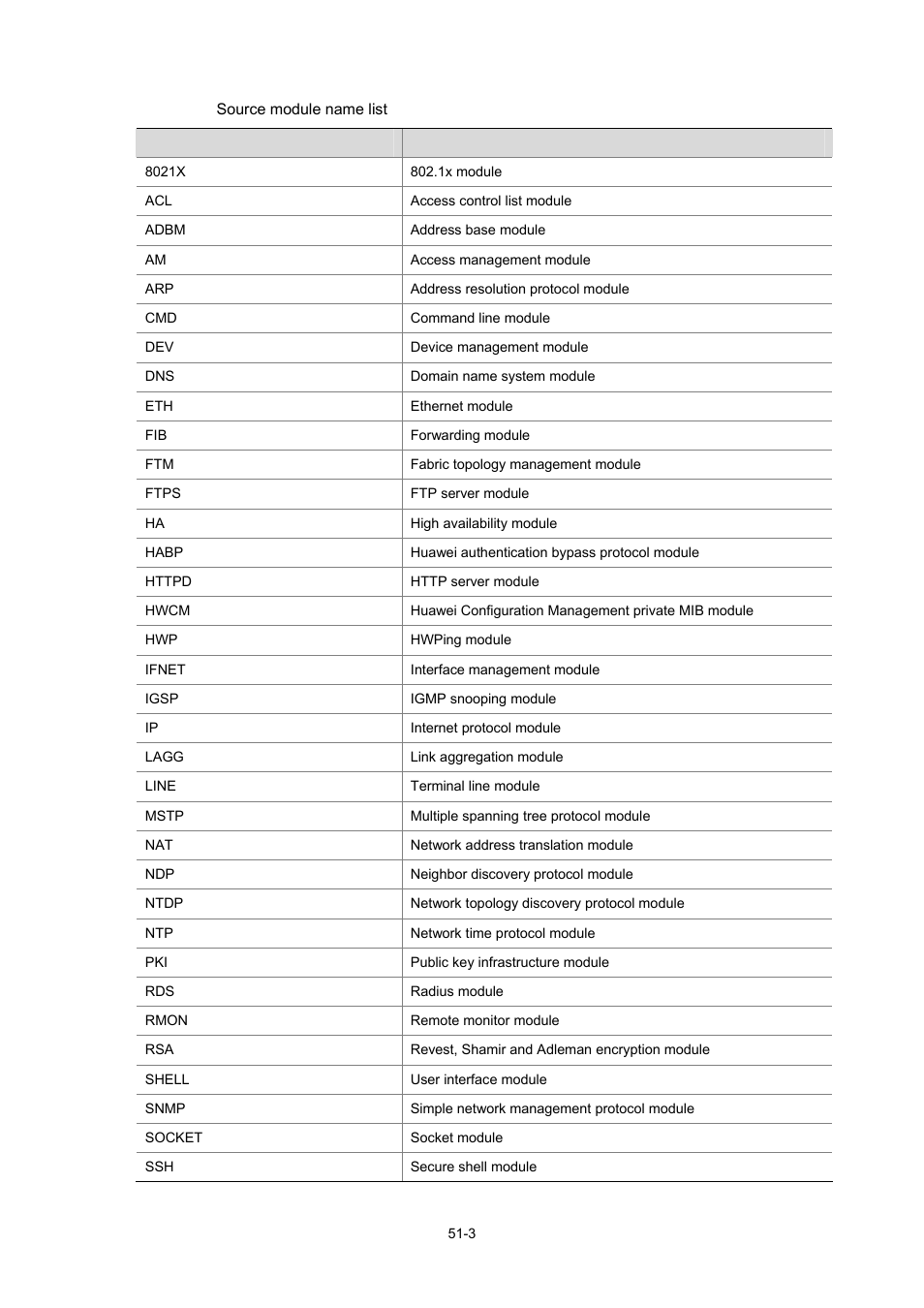 H3C Technologies H3C WX3000 Series Unified Switches User Manual | Page 539 / 686
