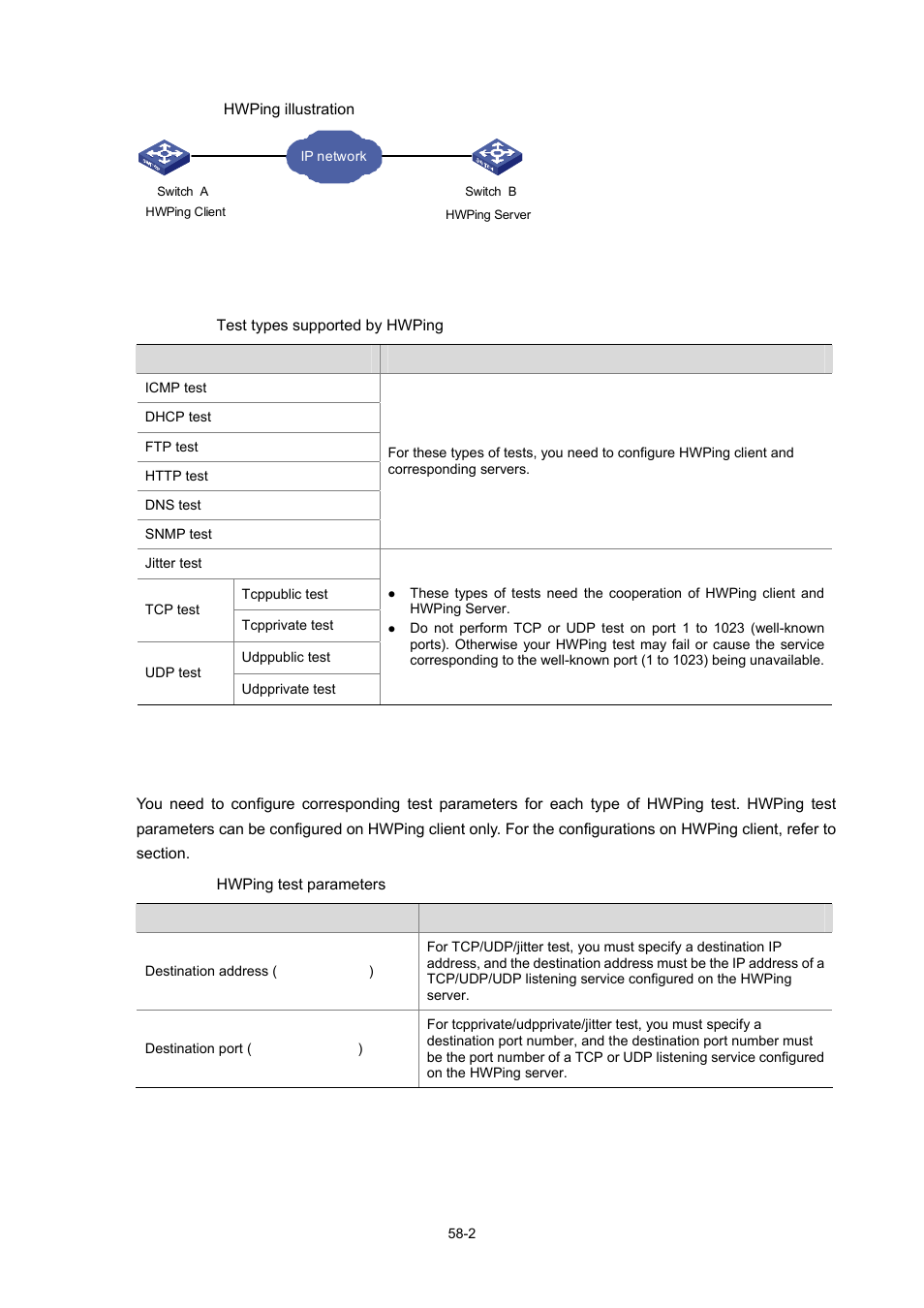 Test types supported by hwping, Hwping test parameters | H3C Technologies H3C WX3000 Series Unified Switches User Manual | Page 581 / 686