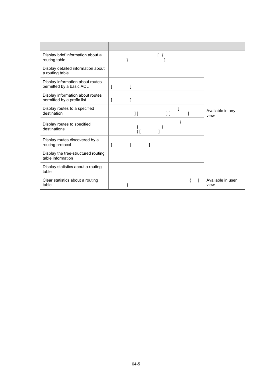 Displaying and maintaining a routing table | H3C Technologies H3C WX3000 Series Unified Switches User Manual | Page 646 / 686