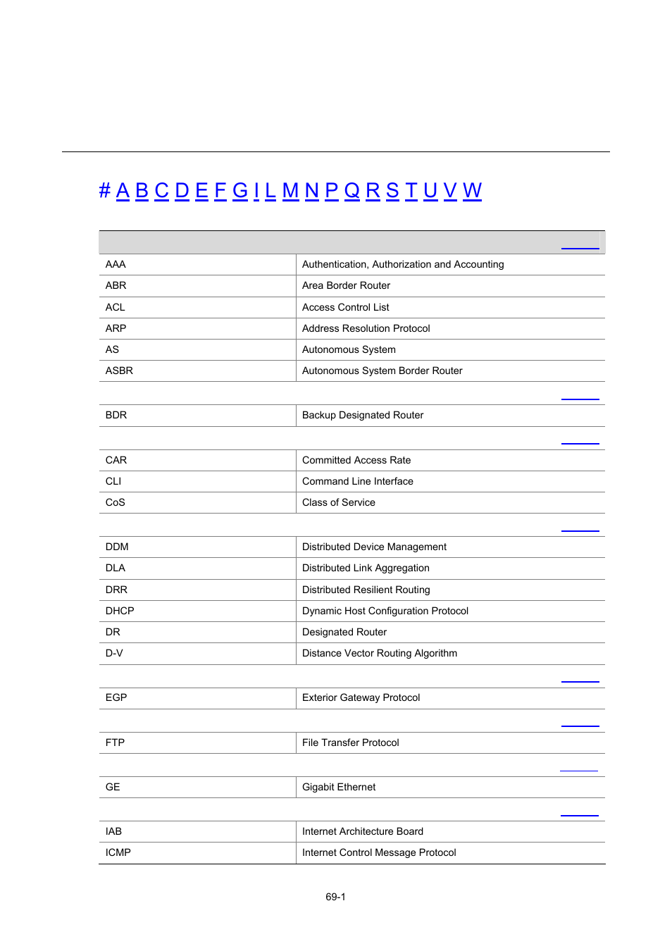 69 acronyms | H3C Technologies H3C WX3000 Series Unified Switches User Manual | Page 673 / 686