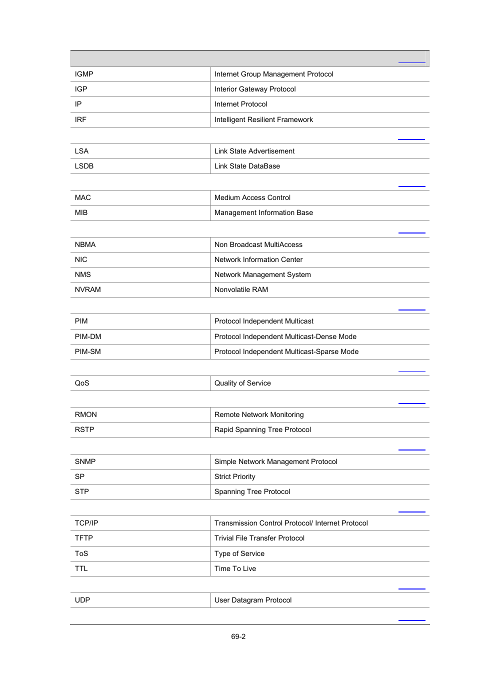 H3C Technologies H3C WX3000 Series Unified Switches User Manual | Page 674 / 686