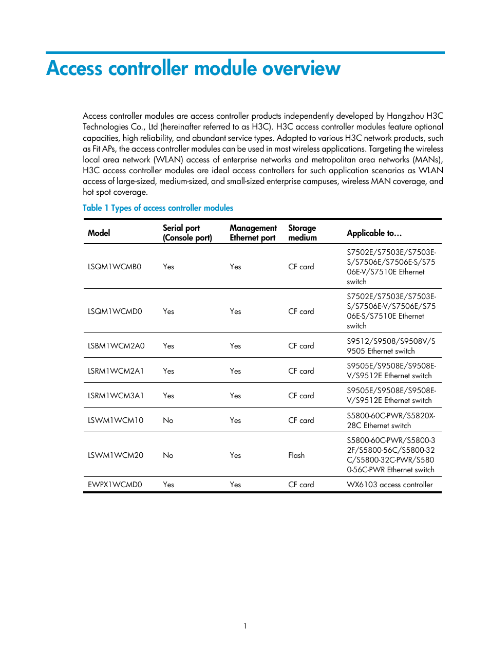 Access controller module overview | H3C Technologies H3C LSWM1WCM10 Access Controller Module User Manual | Page 8 / 50