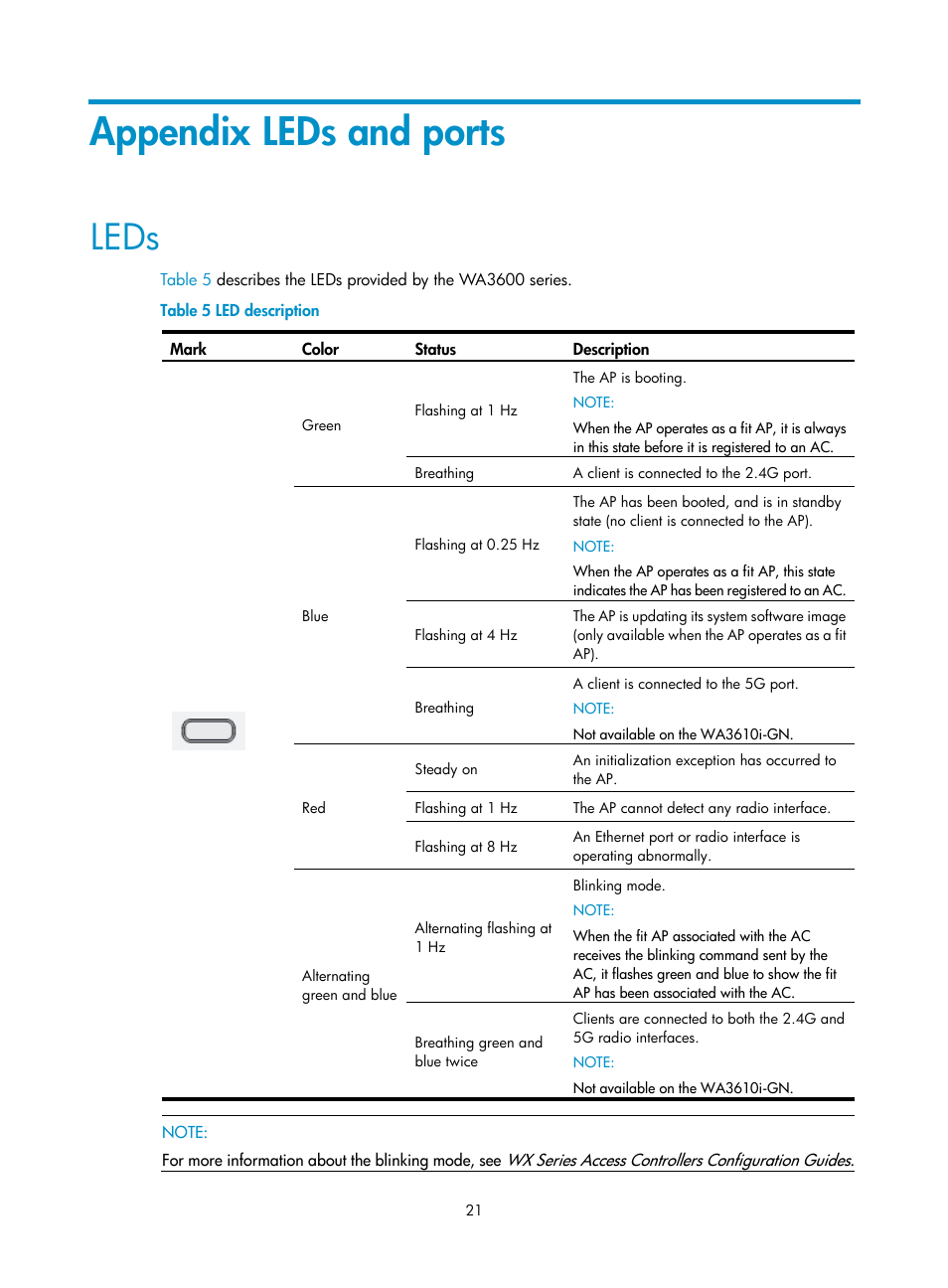 Appendix leds and ports, Leds, Appendix | Leds and ports | H3C Technologies H3C WA3600 Series Access Points User Manual | Page 26 / 29