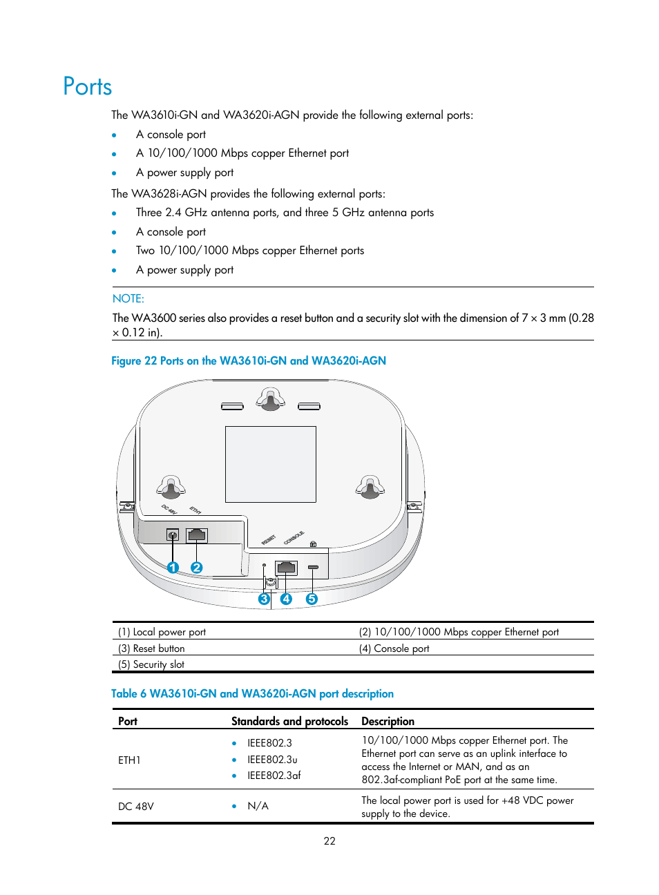 Ports | H3C Technologies H3C WA3600 Series Access Points User Manual | Page 27 / 29