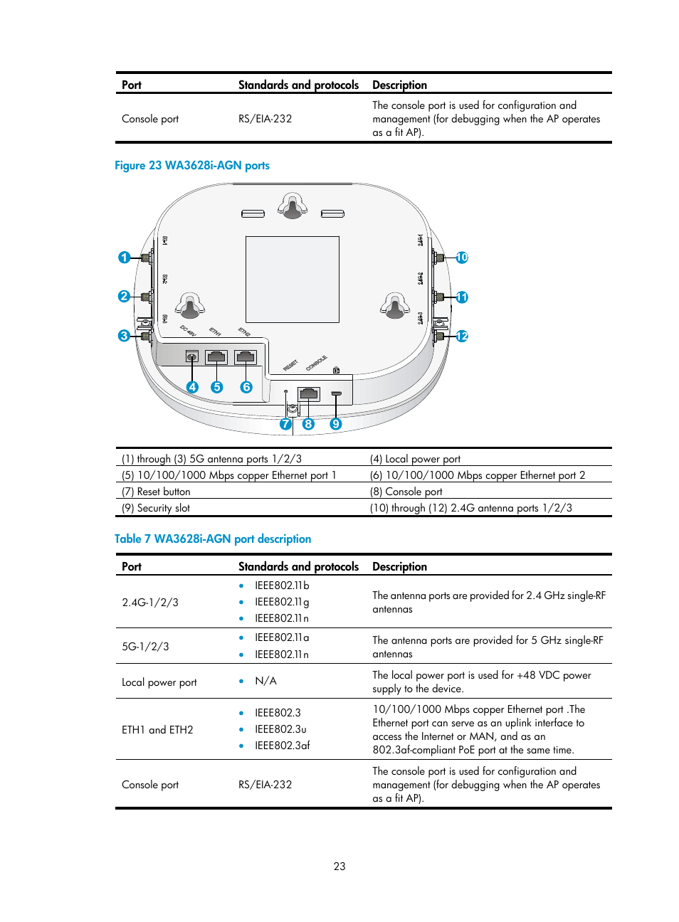 H3C Technologies H3C WA3600 Series Access Points User Manual | Page 28 / 29