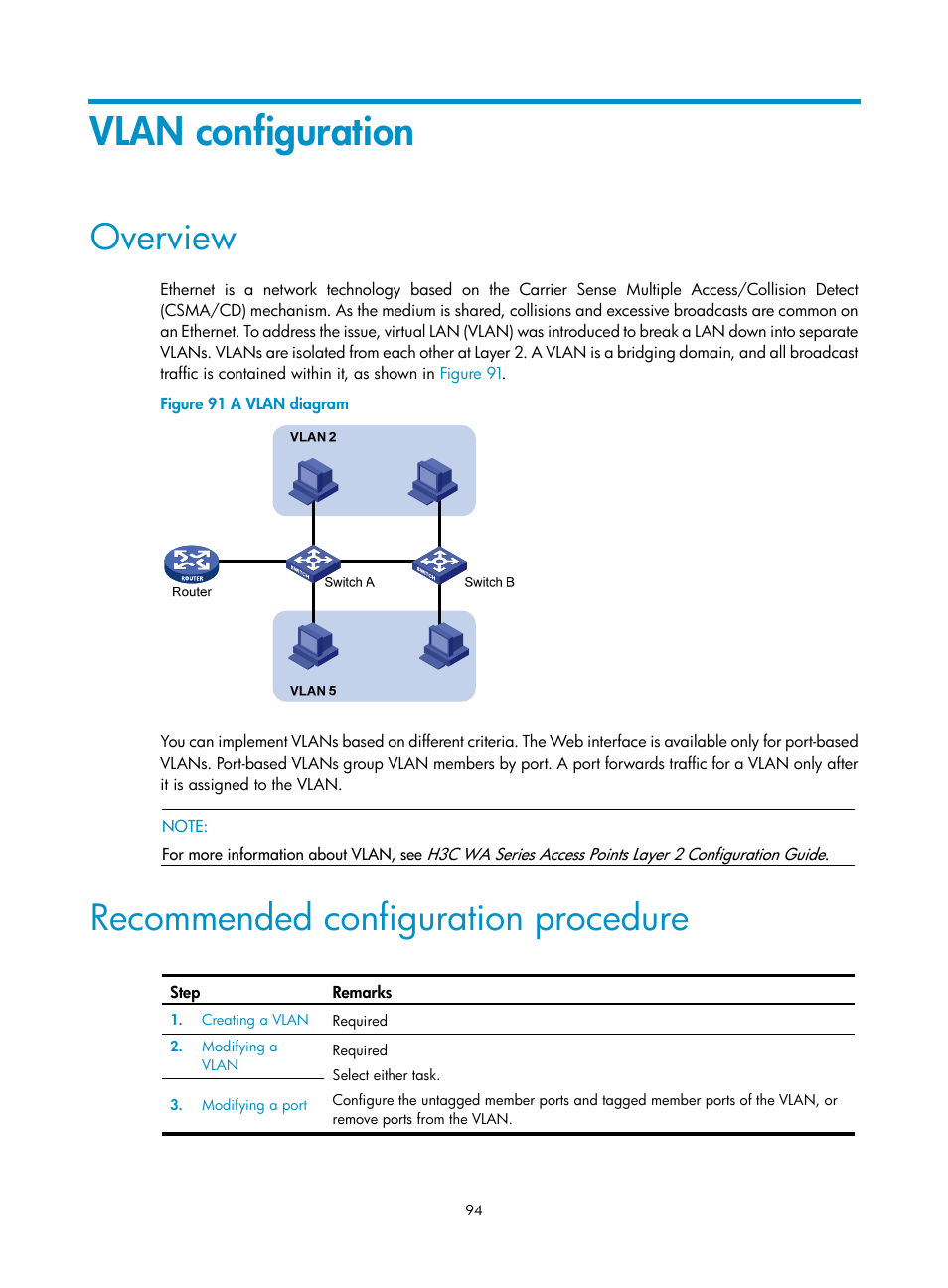 Vlan configuration, Overview, Recommended configuration procedure | H3C Technologies H3C WA3600 Series Access Points User Manual | Page 107 / 447