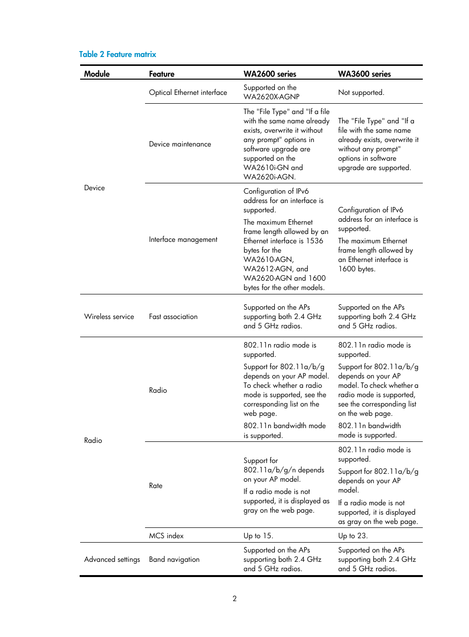 H3C Technologies H3C WA3600 Series Access Points User Manual | Page 15 / 447