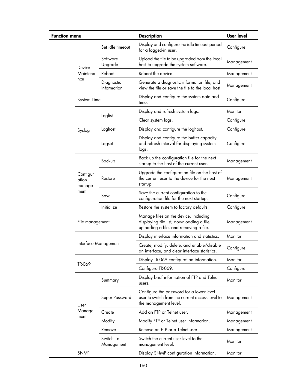 H3C Technologies H3C WA3600 Series Access Points User Manual | Page 173 / 447