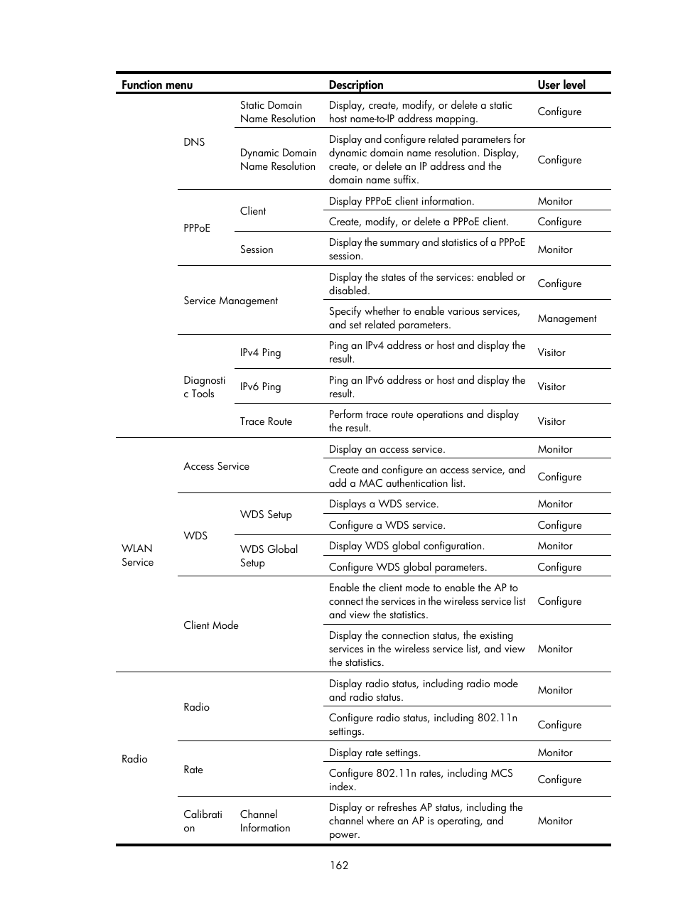 H3C Technologies H3C WA3600 Series Access Points User Manual | Page 175 / 447