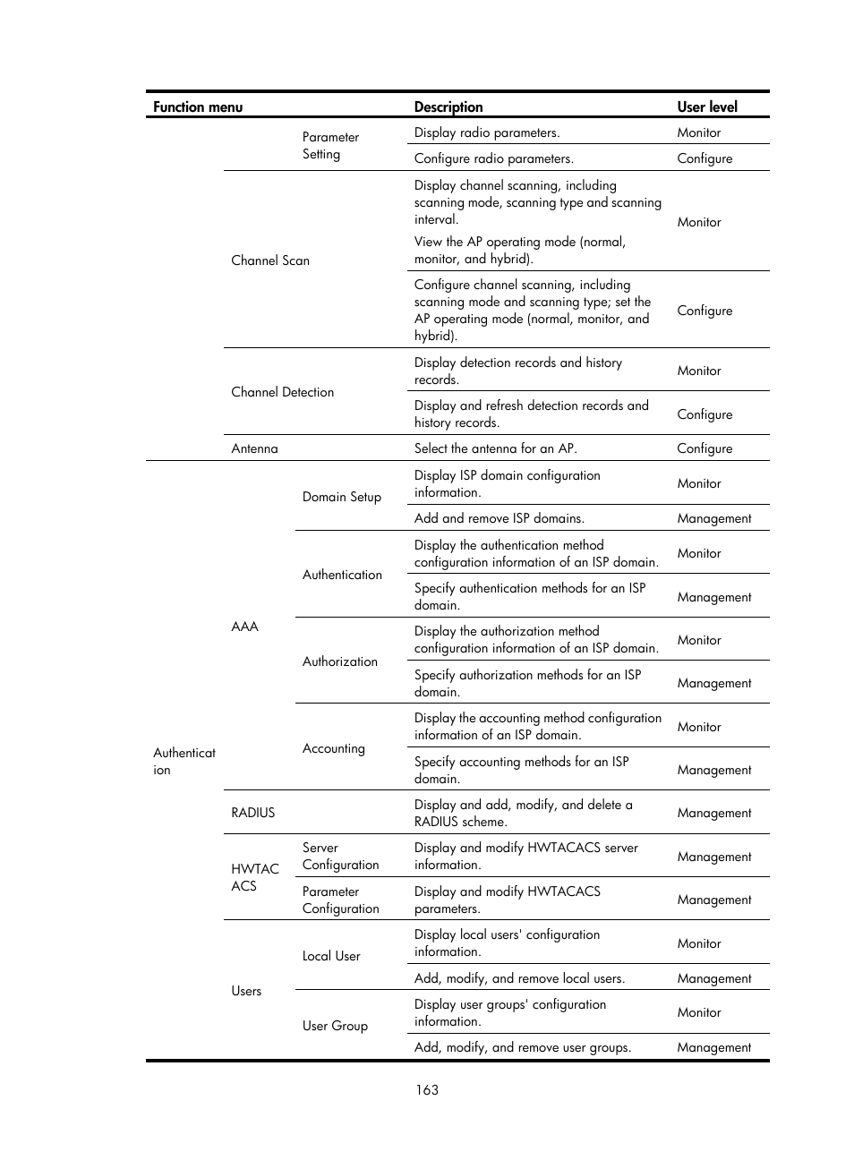 H3C Technologies H3C WA3600 Series Access Points User Manual | Page 176 / 447