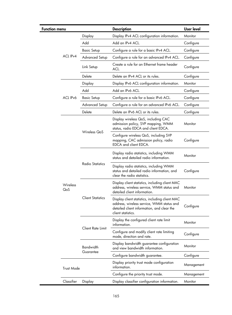 H3C Technologies H3C WA3600 Series Access Points User Manual | Page 178 / 447