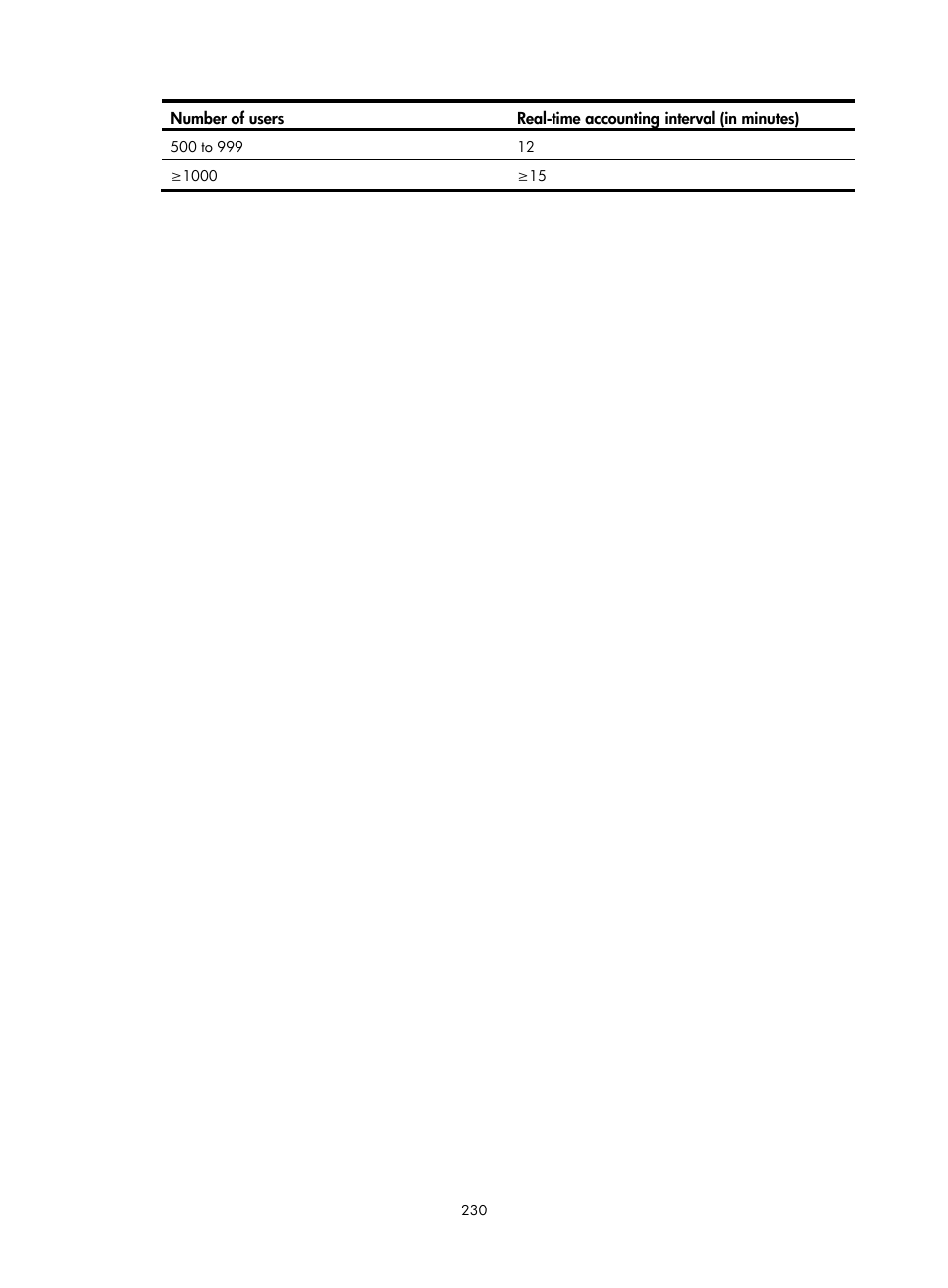 H3C Technologies H3C WA3600 Series Access Points User Manual | Page 243 / 447