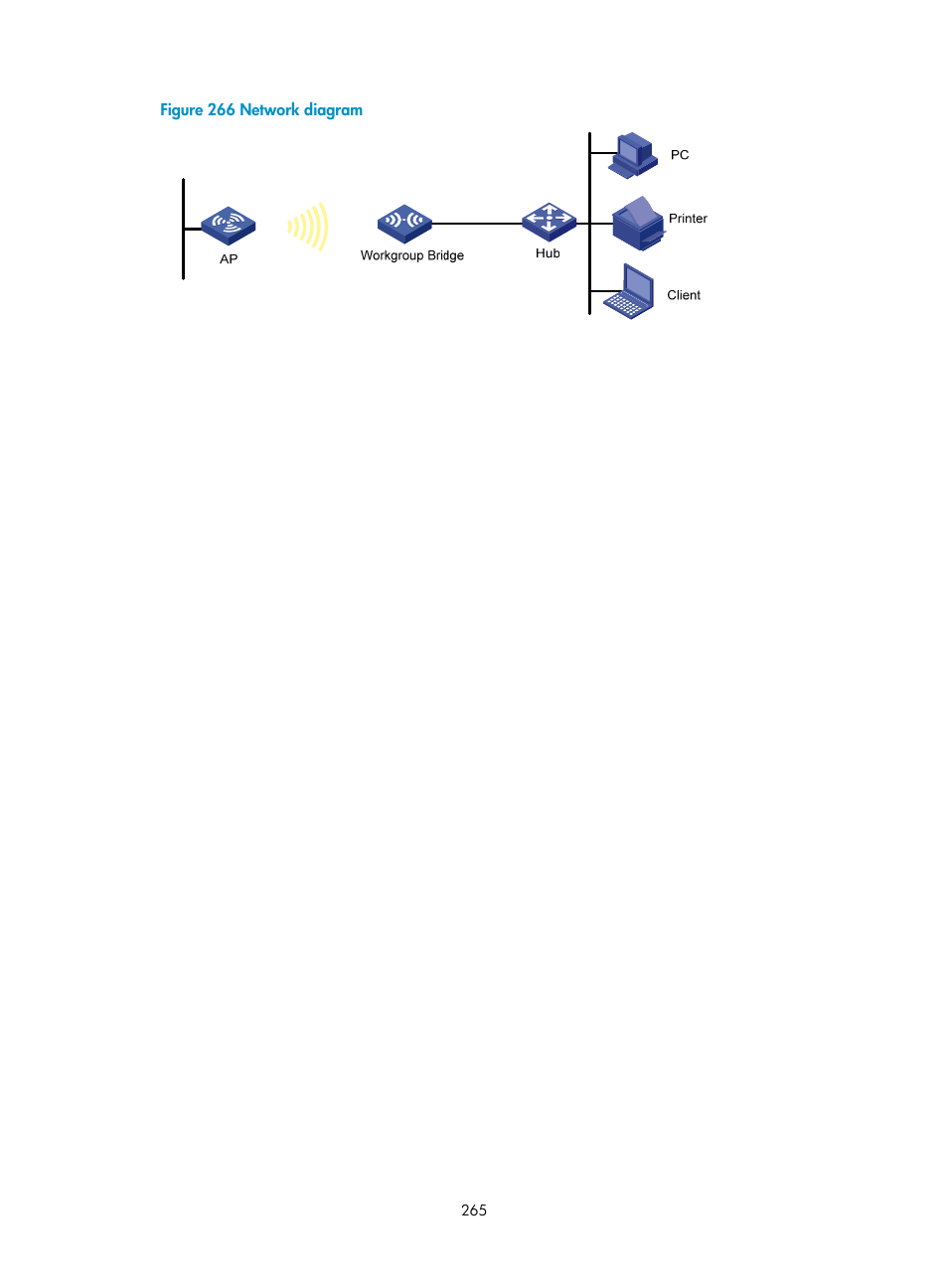 N in, Figure 266 | H3C Technologies H3C WA3600 Series Access Points User Manual | Page 278 / 447