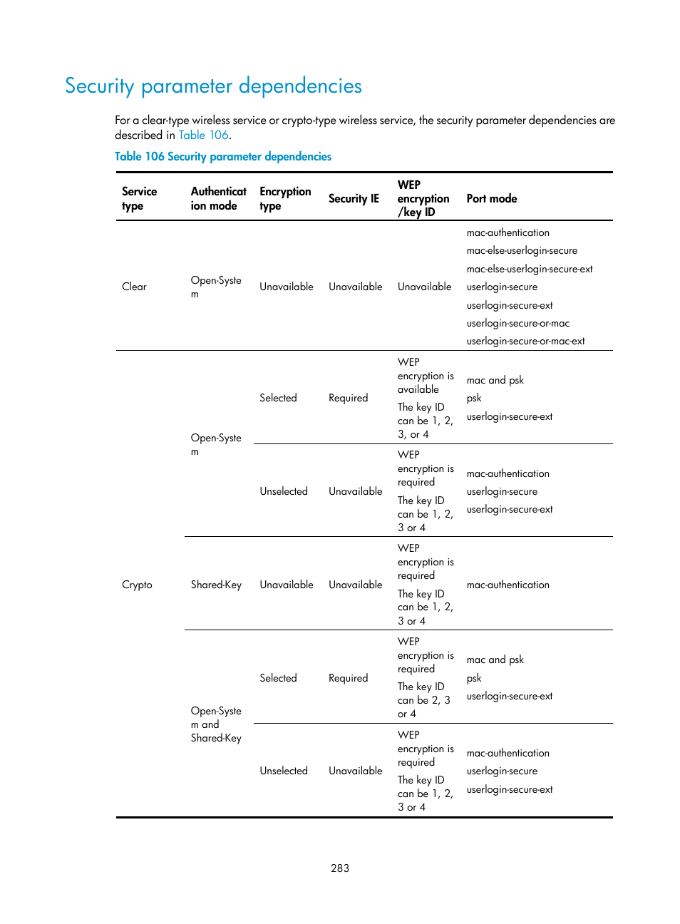 Security parameter dependencies, Table 106 | H3C Technologies H3C WA3600 Series Access Points User Manual | Page 296 / 447