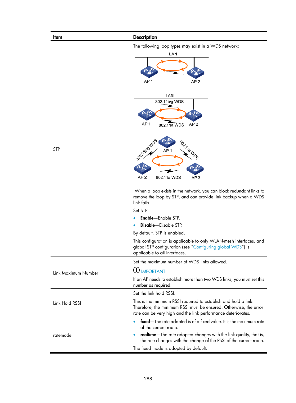 H3C Technologies H3C WA3600 Series Access Points User Manual | Page 301 / 447