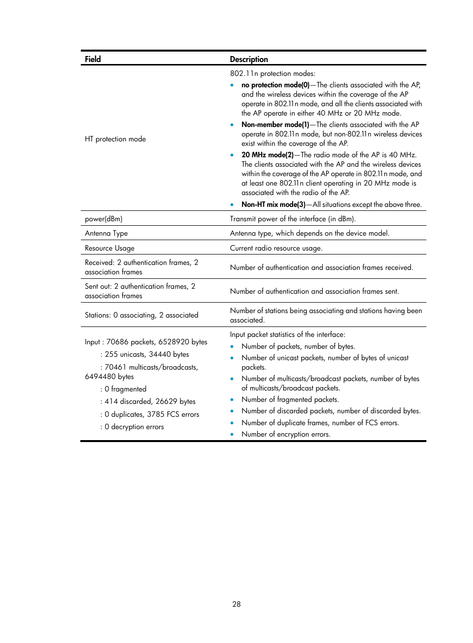 H3C Technologies H3C WA3600 Series Access Points User Manual | Page 41 / 447