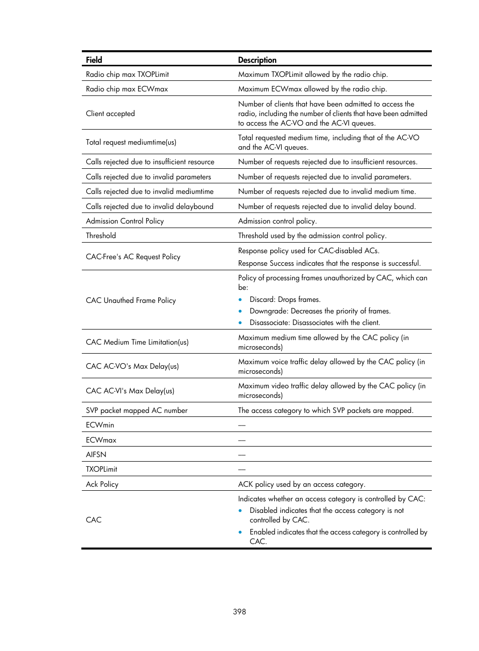 H3C Technologies H3C WA3600 Series Access Points User Manual | Page 411 / 447