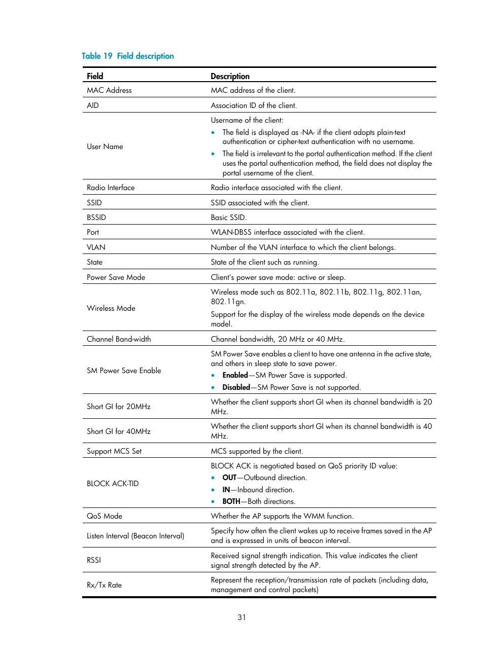 Table | H3C Technologies H3C WA3600 Series Access Points User Manual | Page 44 / 447